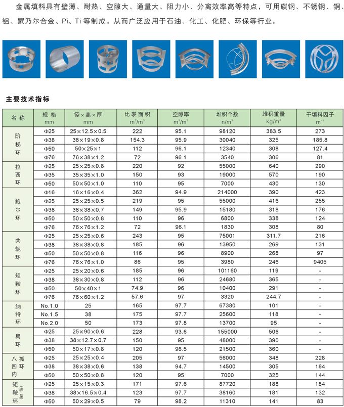 金屬鞍環填料1.jpg